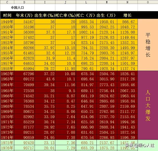 2022年中国人口负增长（中国人口数量2022年）