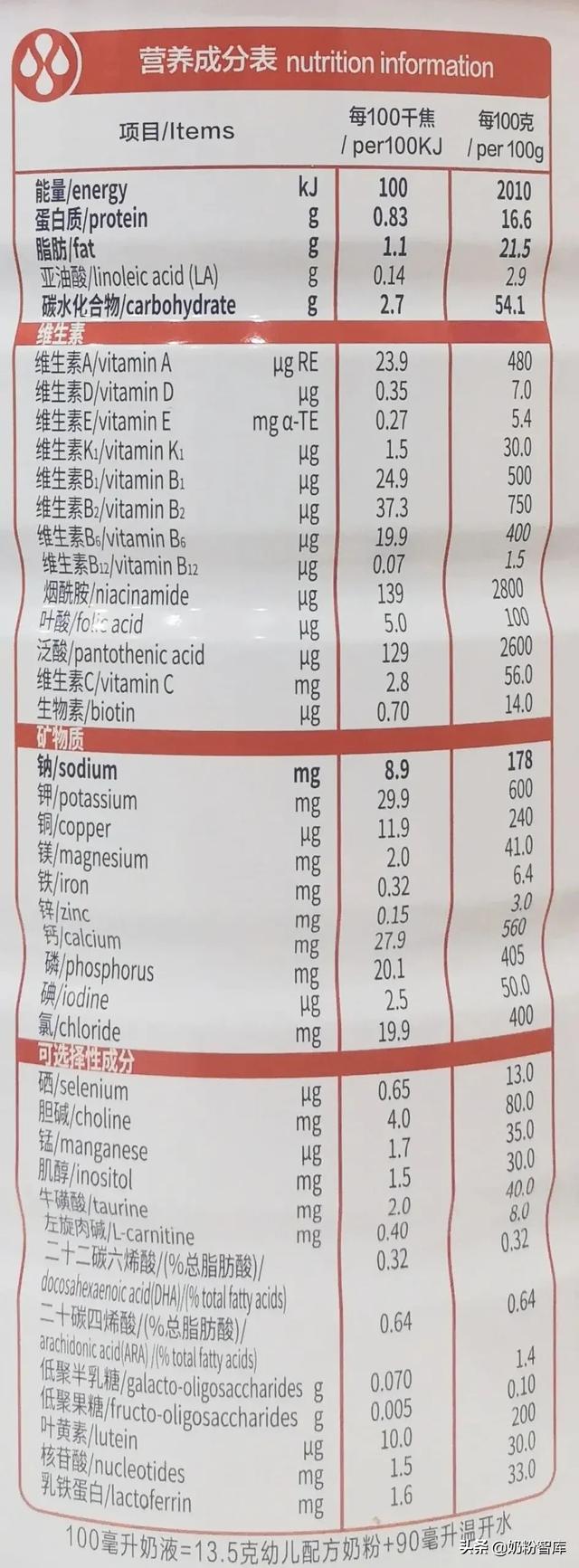 贝因美爱加3段奶粉怎么样（贝因美爱加3段）