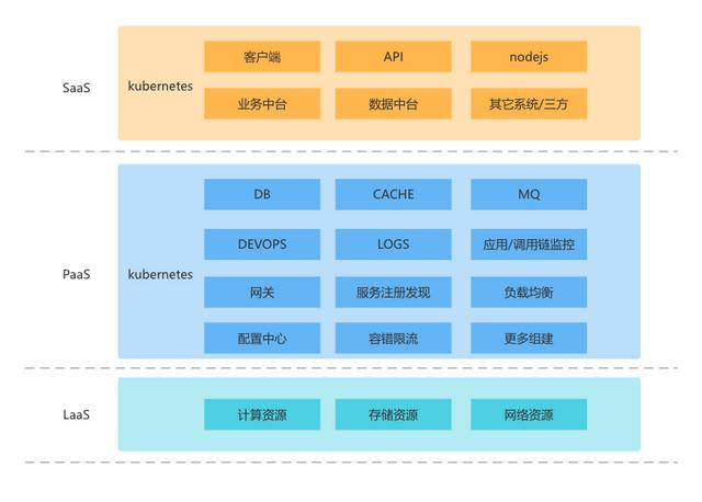 ibm服务器售后维修中心（ibm服务器维修）