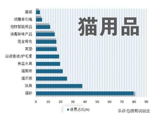 宠物用品批发哪里有（哪里有宠物用品批发）