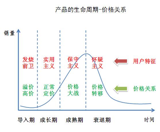 4p理论的内容包括什么（4p理论包括什么策略）