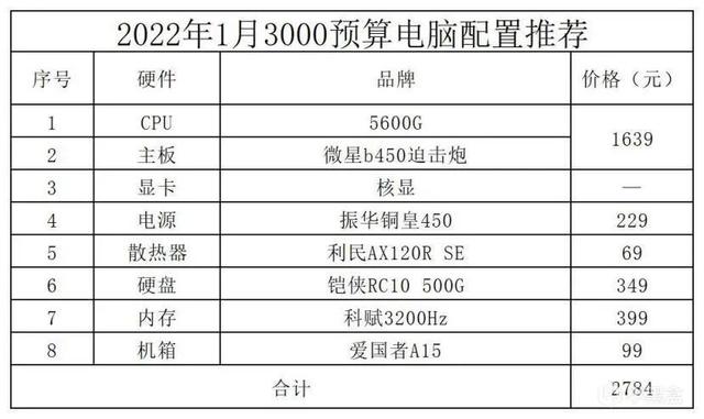 英雄联盟电脑配置推荐（英雄联盟电脑配置要求）