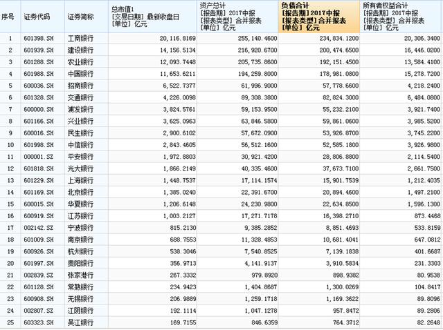 中国50大银行排名（中国50大银行）