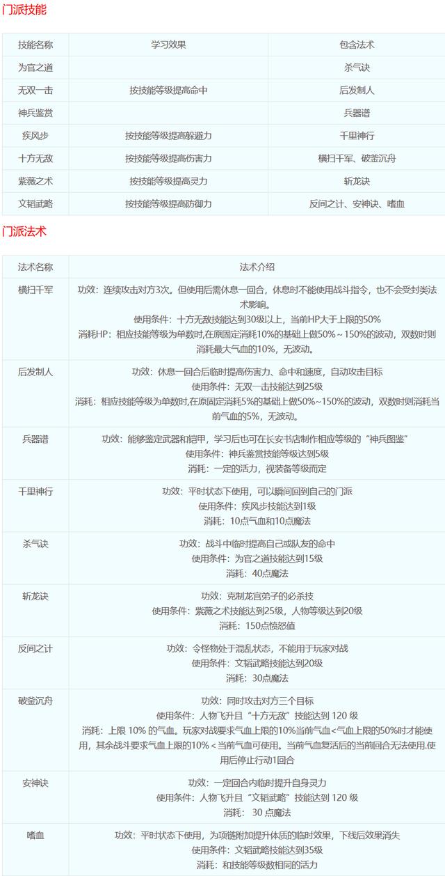 梦幻西游18门派克制（梦幻西游12门派克制）