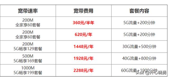 苏州电信宽带资费表（苏州电信宽带资费）