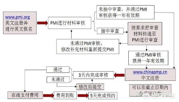 pmp报名时间和官网lmpmppppll（pmp报名时间和官网2022）