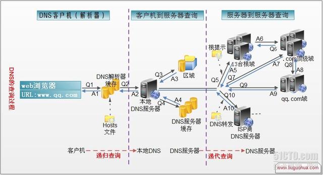 首选DNS服务器地址（首选dns服务器地址）