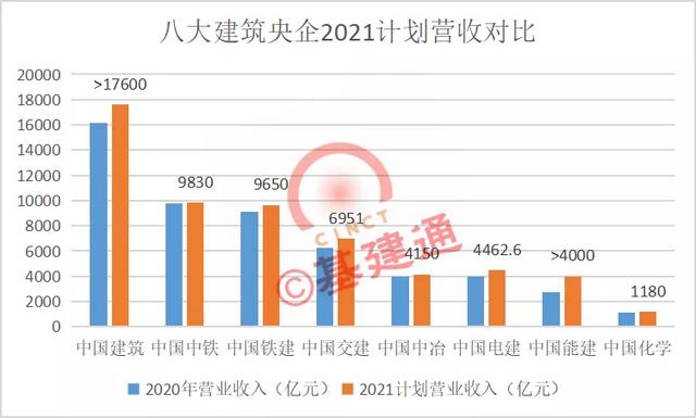 央企排名2021（央企排名）