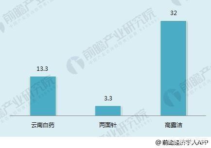 舒客牙膏图片及价格（舒克牙膏价格）