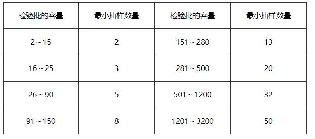 验收规范GB50300（验收规范gb503002013）