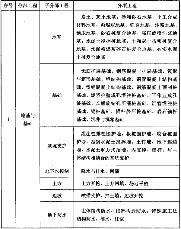 验收规范GB50300（验收规范gb503002013）