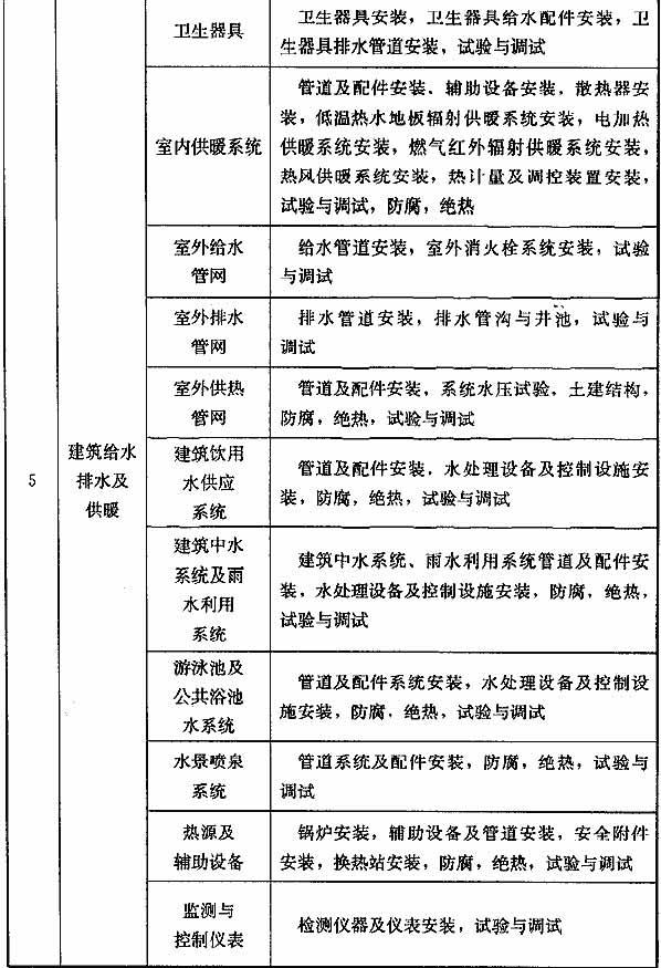 验收规范GB50300（验收规范gb503002013）