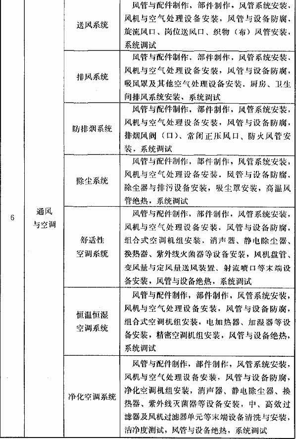 验收规范GB50300（验收规范gb503002013）