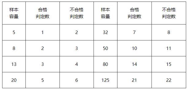 验收规范GB50300（验收规范gb503002013）