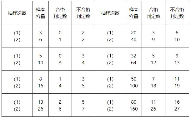 验收规范GB50300（验收规范gb503002013）