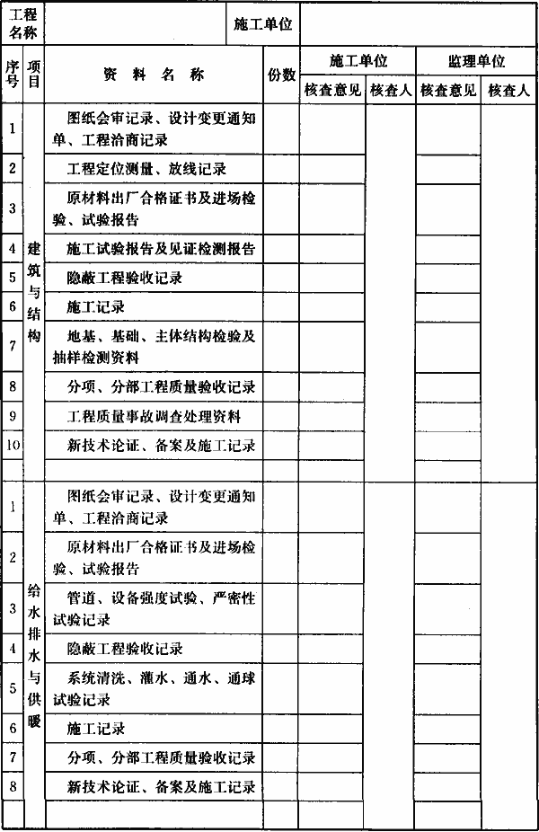 验收规范GB50300（验收规范gb503002013）