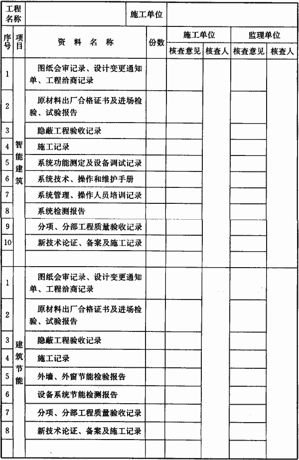 验收规范GB50300（验收规范gb503002013）