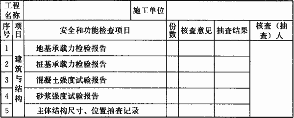 验收规范GB50300（验收规范gb503002013）