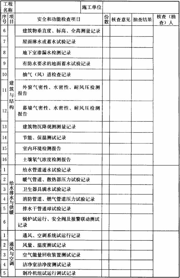 验收规范GB50300（验收规范gb503002013）