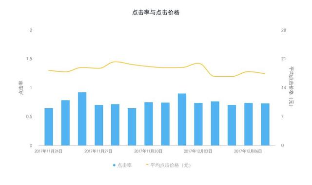 seo的数据监控与分析包括（seo数据监控与分析包括）