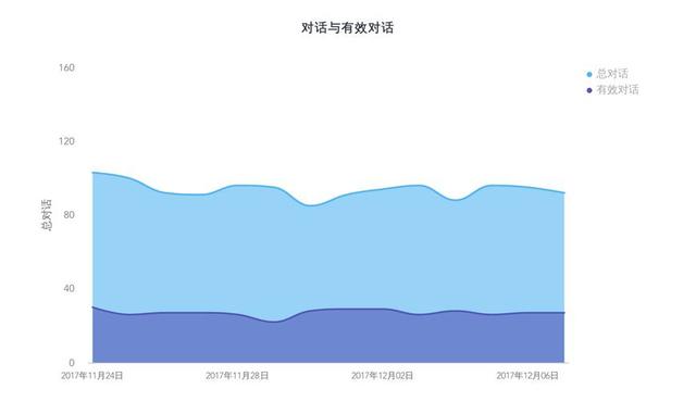 seo的数据监控与分析包括（seo数据监控与分析包括）