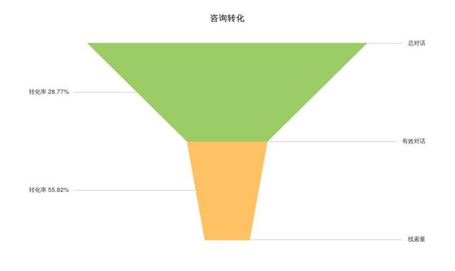 seo的数据监控与分析包括（seo数据监控与分析包括）