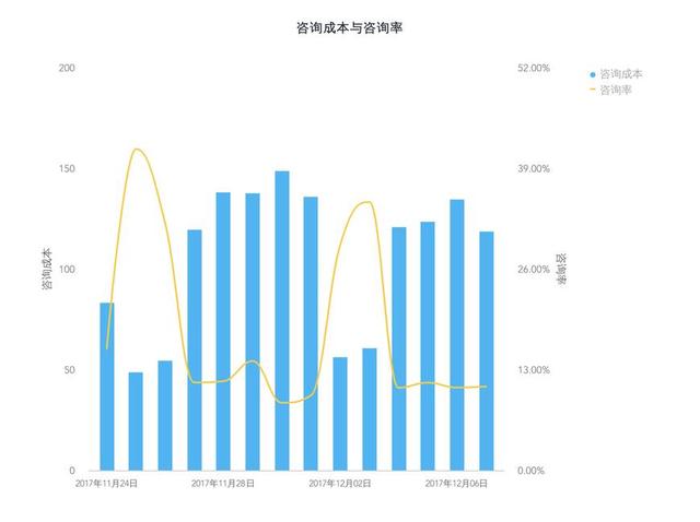 seo的数据监控与分析包括（seo数据监控与分析包括）