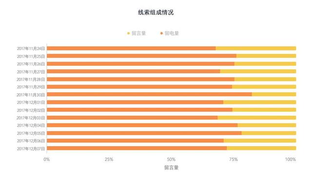 seo的数据监控与分析包括（seo数据监控与分析包括）