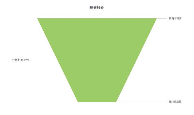 seo的数据监控与分析包括（seo数据监控与分析包括）