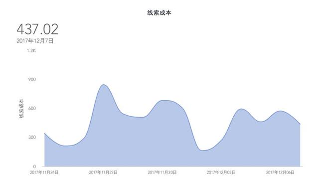 seo的数据监控与分析包括（seo数据监控与分析包括）