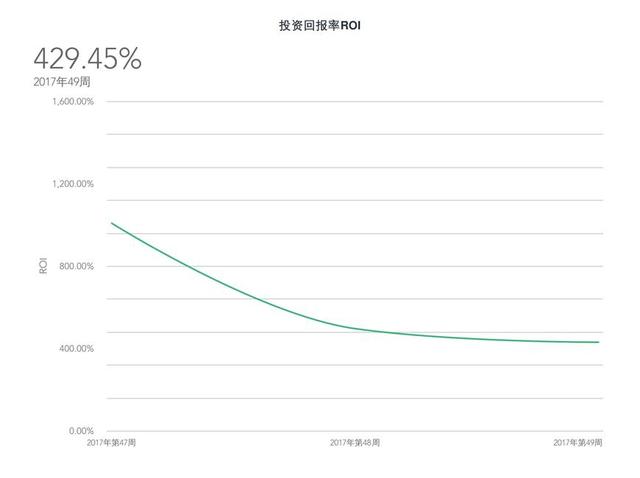 seo的数据监控与分析包括（seo数据监控与分析包括）