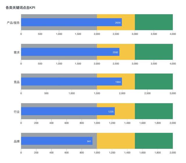 seo的数据监控与分析包括（seo数据监控与分析包括）