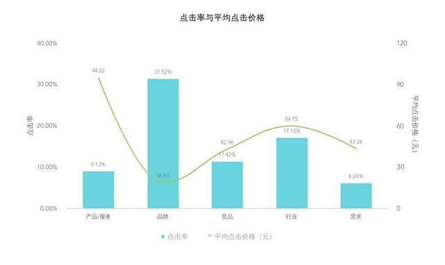 seo的数据监控与分析包括（seo数据监控与分析包括）