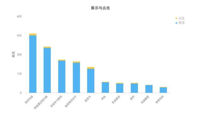 seo的数据监控与分析包括（seo数据监控与分析包括）