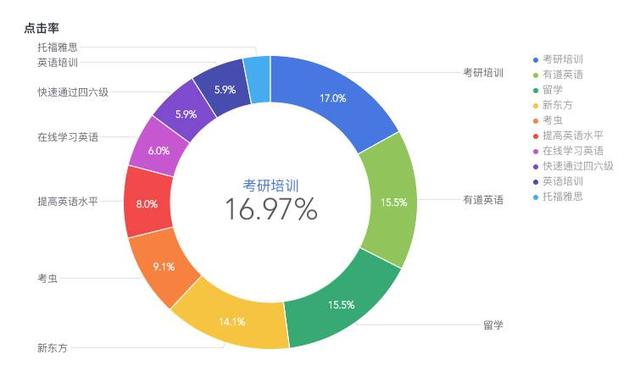 seo的数据监控与分析包括（seo数据监控与分析包括）