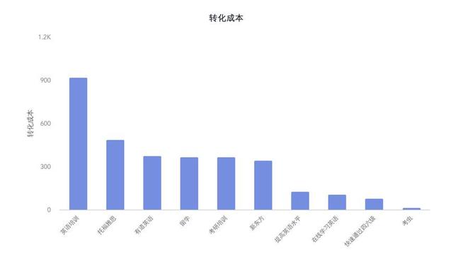 seo的数据监控与分析包括（seo数据监控与分析包括）