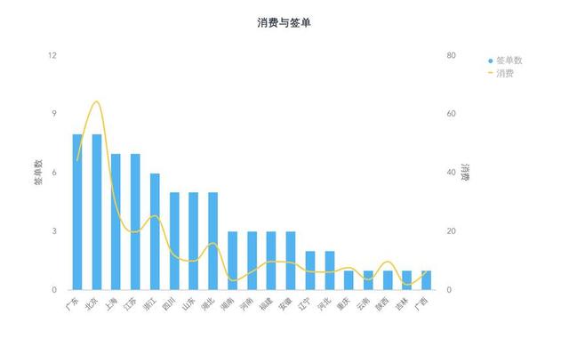 seo的数据监控与分析包括（seo数据监控与分析包括）