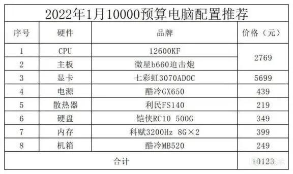 英雄联盟电脑配置推荐（英雄联盟电脑配置要求）