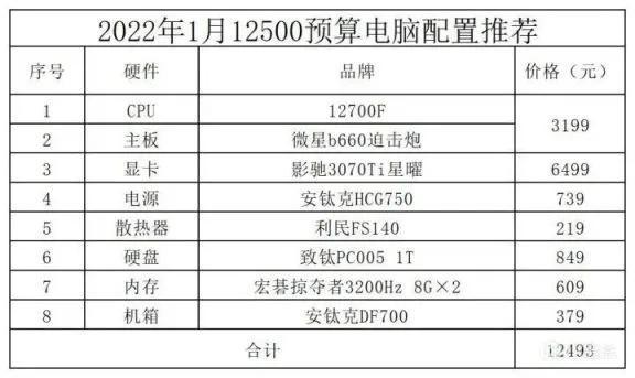 英雄联盟电脑配置推荐（英雄联盟电脑配置要求）