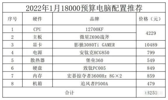 英雄联盟电脑配置推荐（英雄联盟电脑配置要求）