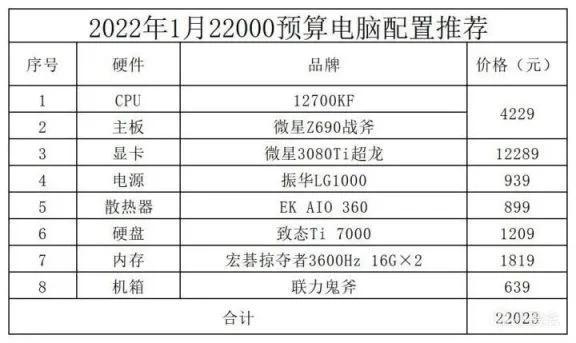 英雄联盟电脑配置推荐（英雄联盟电脑配置要求）