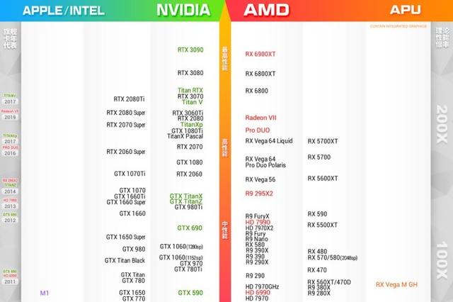 笔记本显卡天梯图2021最新版（笔记本显卡天梯图2022年2月）