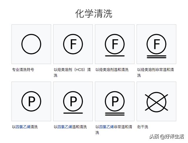 洗涤说明图标的意思（洗涤说明图标）