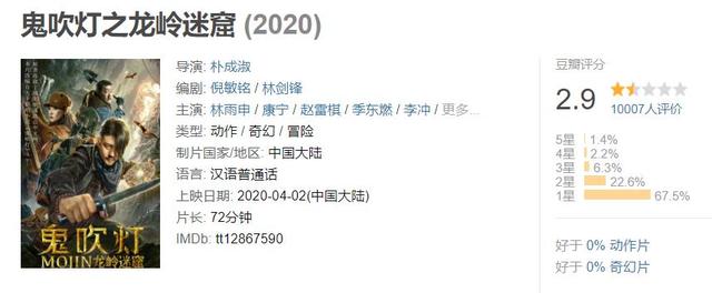 搞笑电影排行榜前十名2021（搞笑电影排行榜）