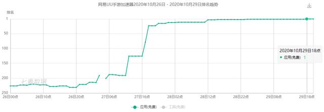 英雄联盟加速器免费（英雄联盟加速器免费版）