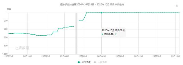 英雄联盟加速器免费（英雄联盟加速器免费版）