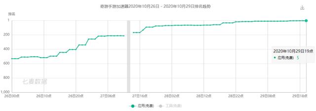 英雄联盟加速器免费（英雄联盟加速器免费版）