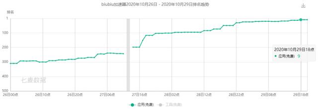 英雄联盟加速器免费（英雄联盟加速器免费版）