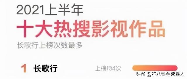 搞笑电影排行榜前十名2022（搞笑电影排行榜前十名）