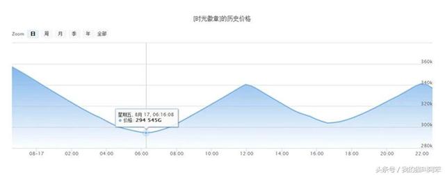 wow月卡金币价格（wow金币价格）